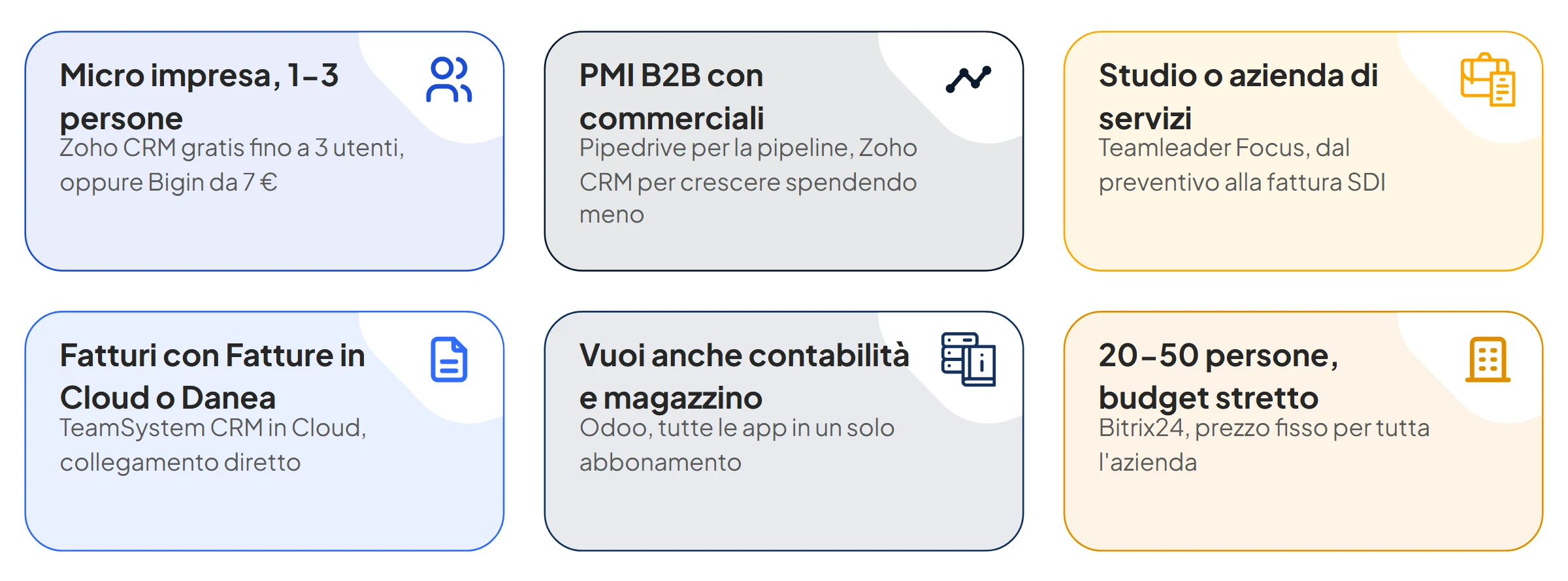 Infografica: quale CRM scegliere per micro impresa, PMI B2B, studio di servizi, PMI che usa Fatture in Cloud, azienda che vuole il gestionale e team numerosi