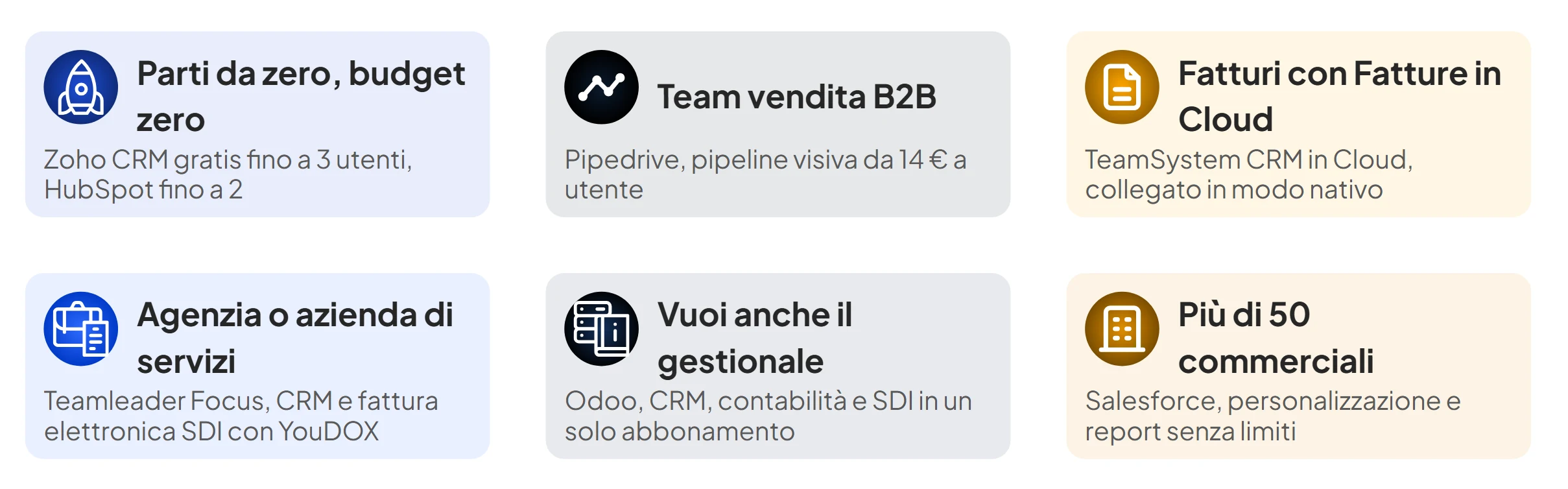 Infografica: quale CRM scegliere in base a come lavori, da Zoho CRM gratis per 3 utenti a Salesforce per i team grandi